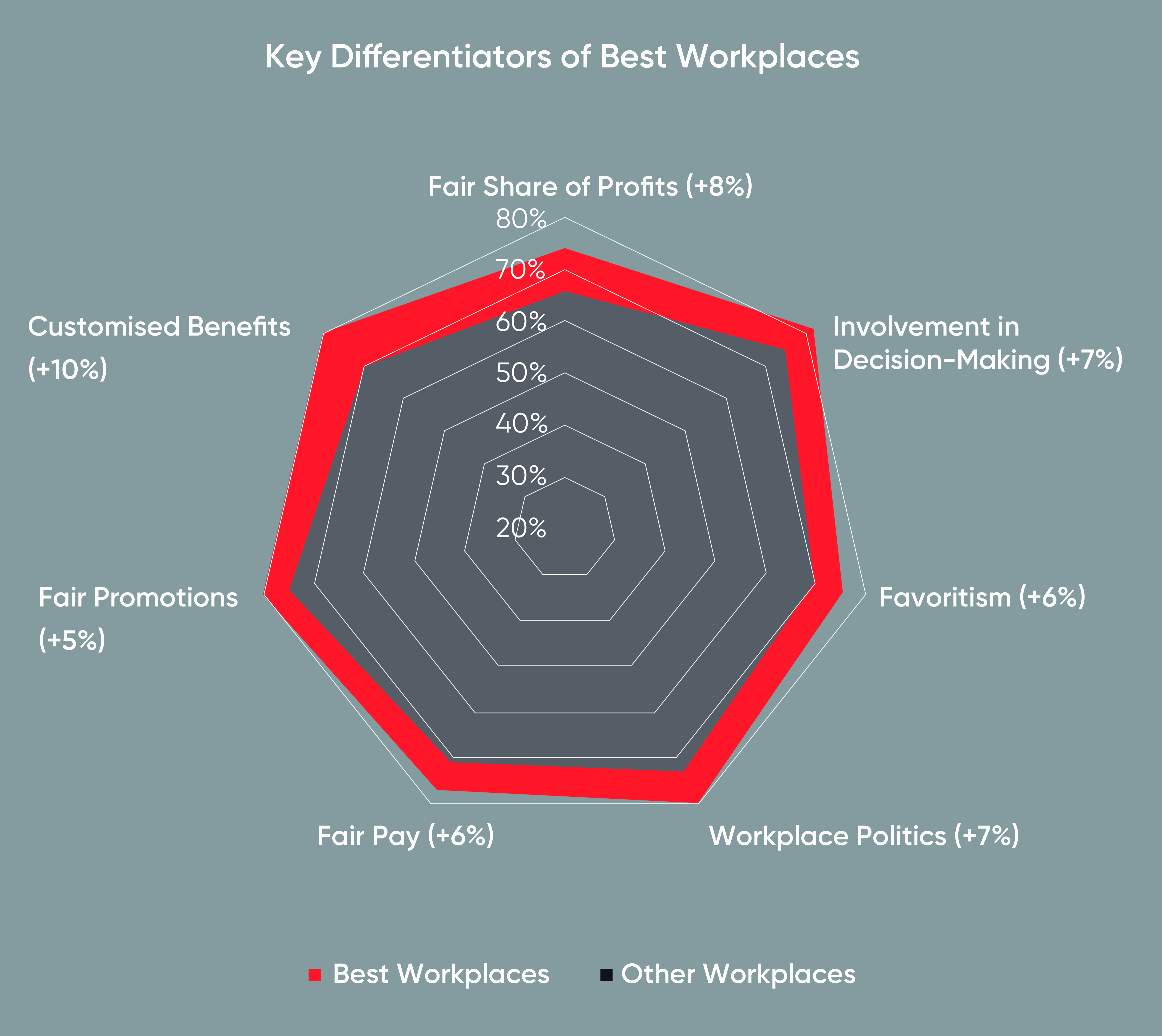 Best Workplaces Elevating Women’s Workplace Culture Experience