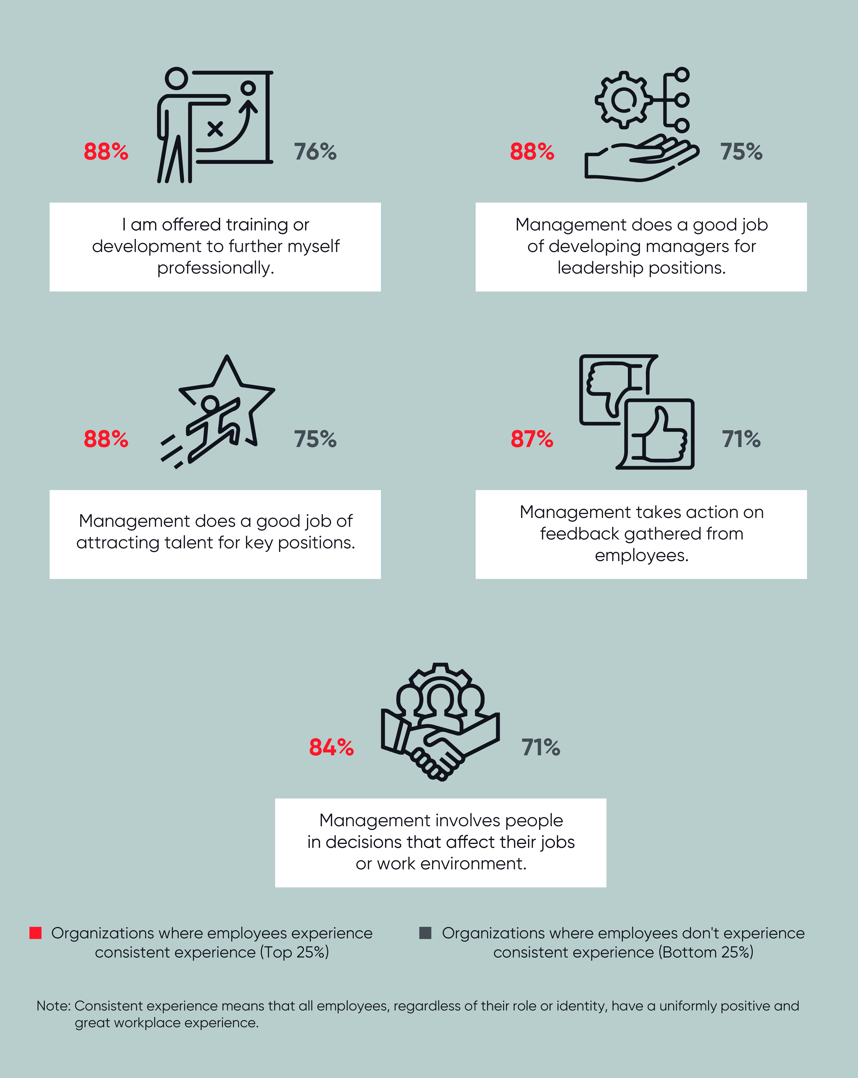 DEIB are essential for creating a workplace where every employee feels valued and empowered.