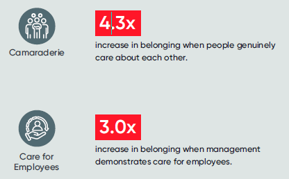 Data on building belongingness