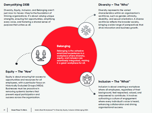 Demystifying DEIB